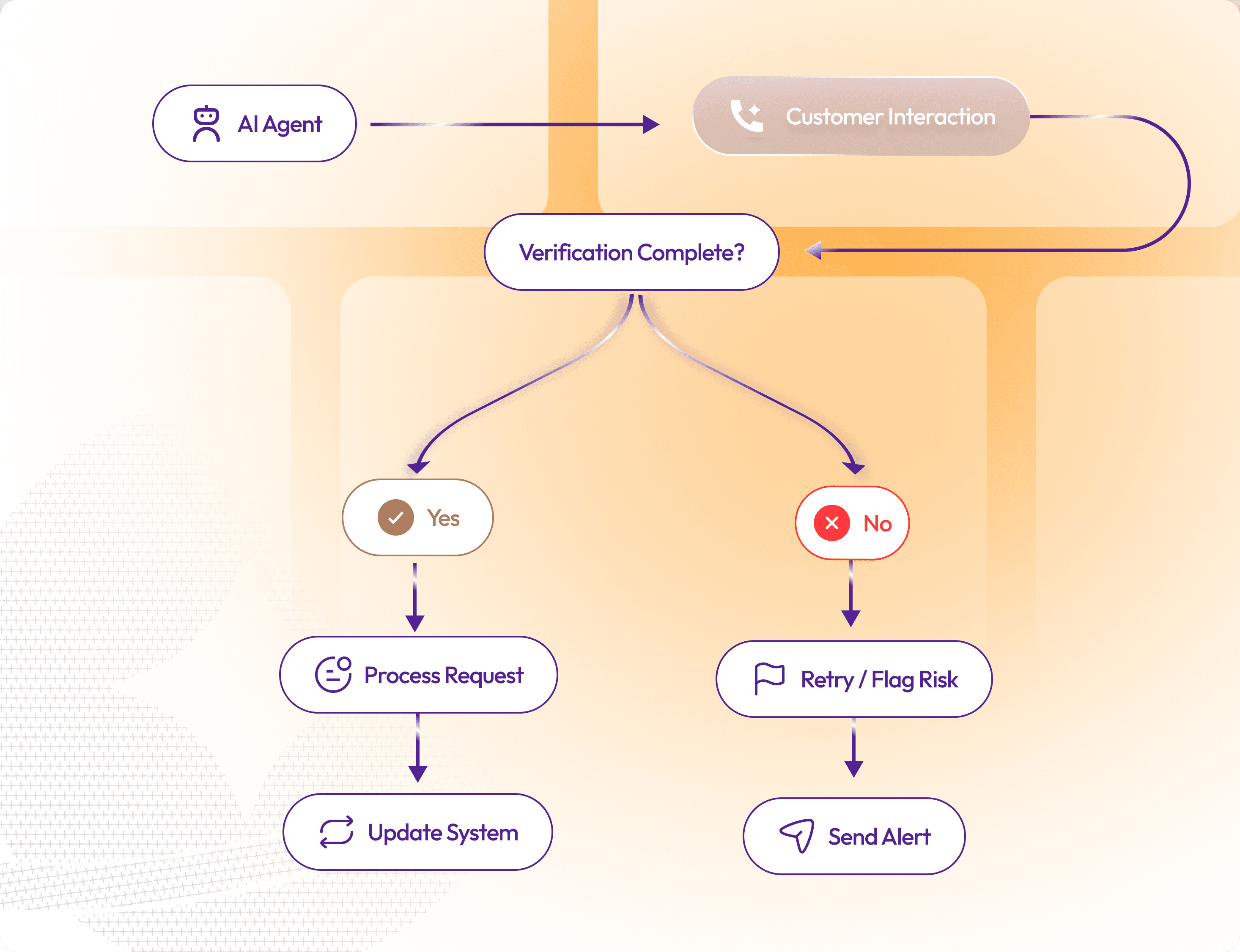 Banking & Finance Workflow