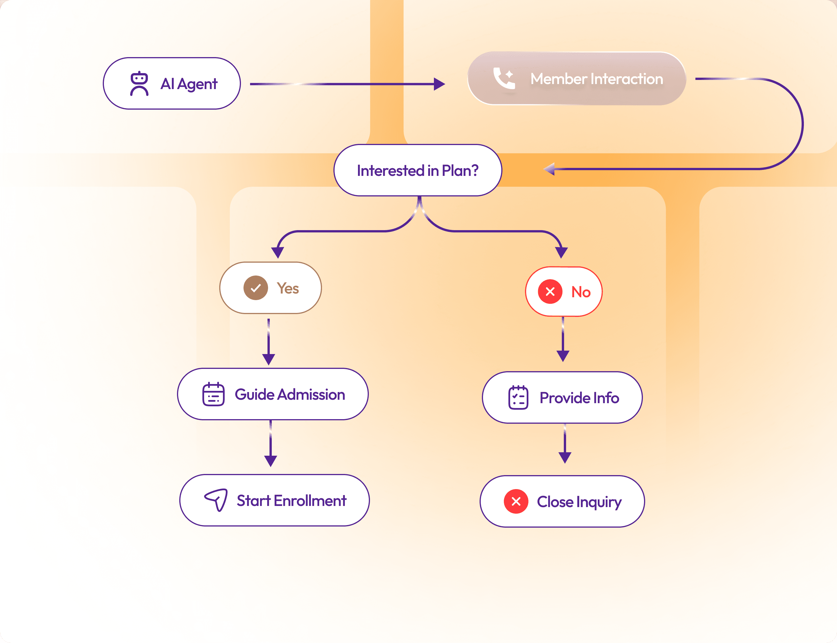 Education Workflow