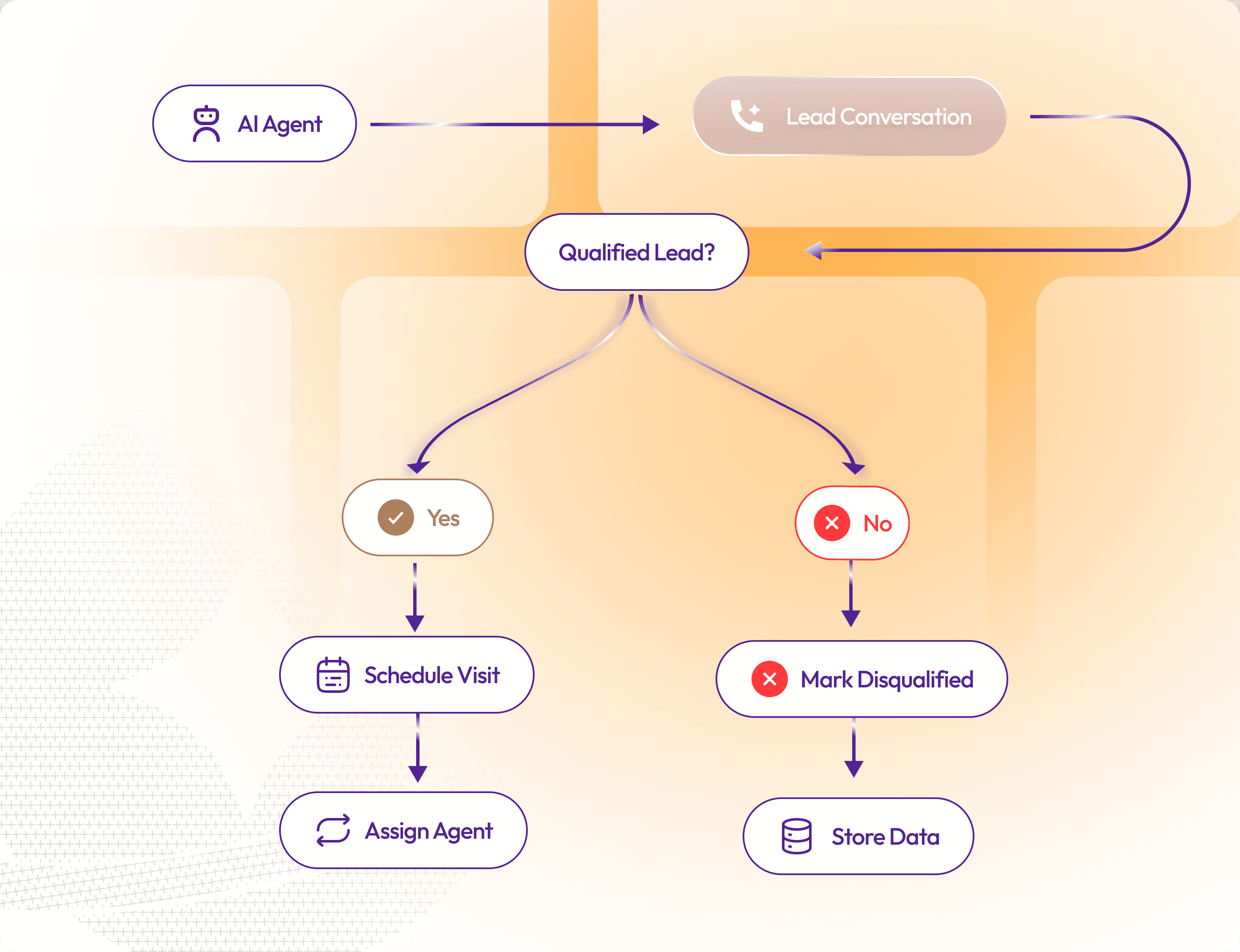 Real Estate Workflow