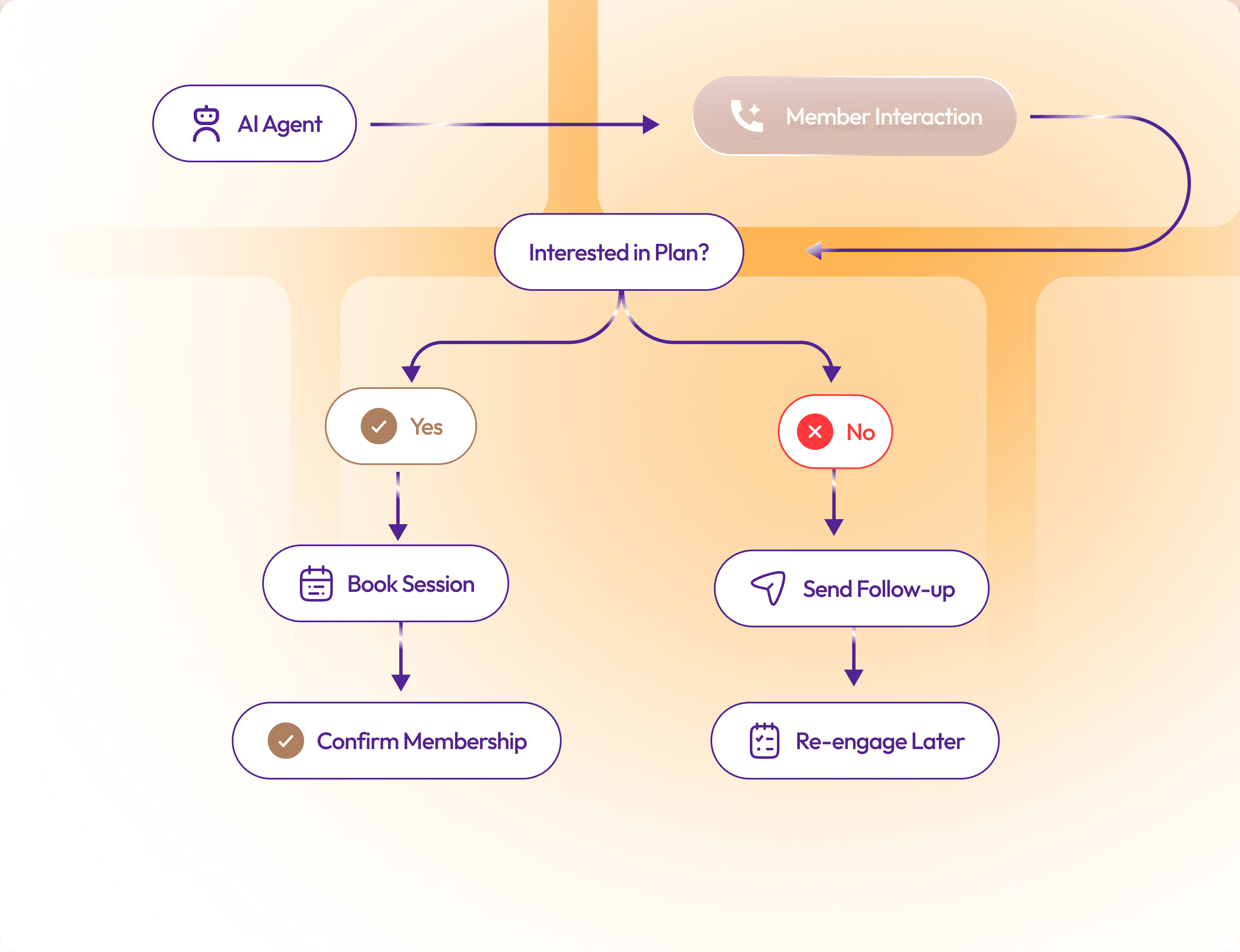 Sports Workflow